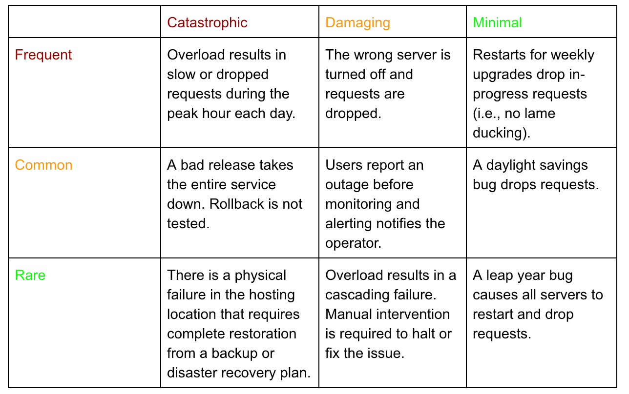 From the Google Cloud Platform blog.