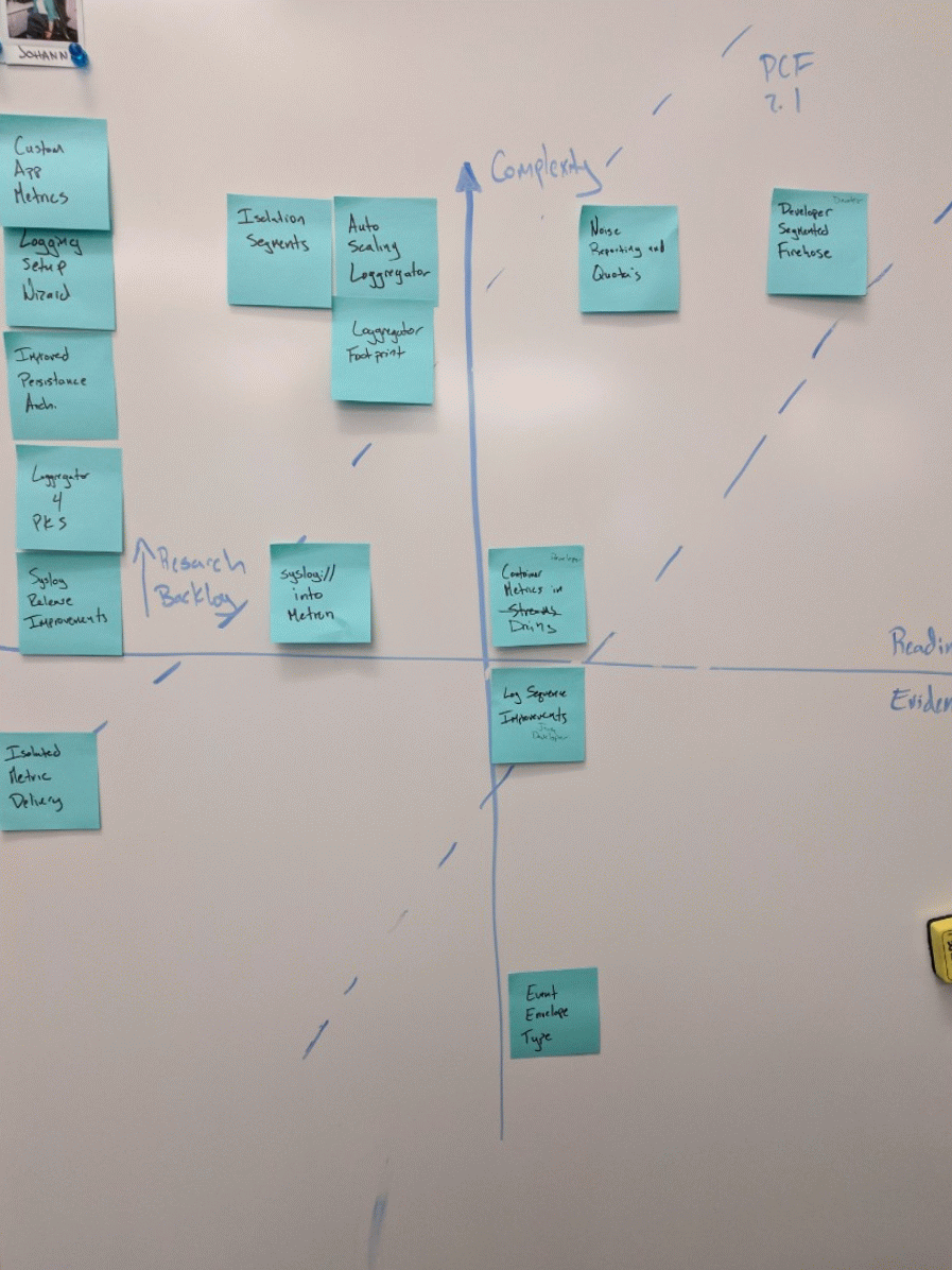 Living Roadmap Artifact
